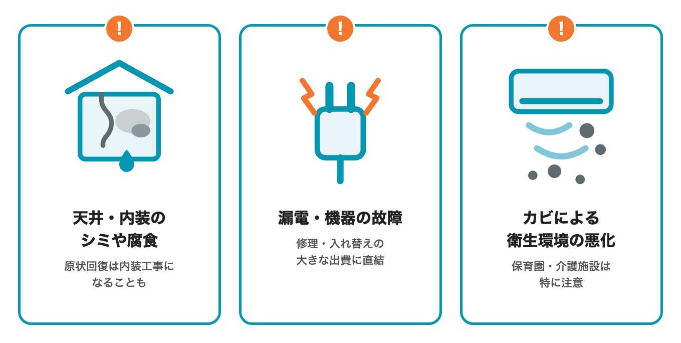 水漏れを放置する3つのリスク(天井・内装のシミや腐食、漏電・機器の故障、カビによる衛生環境の悪化)の図解