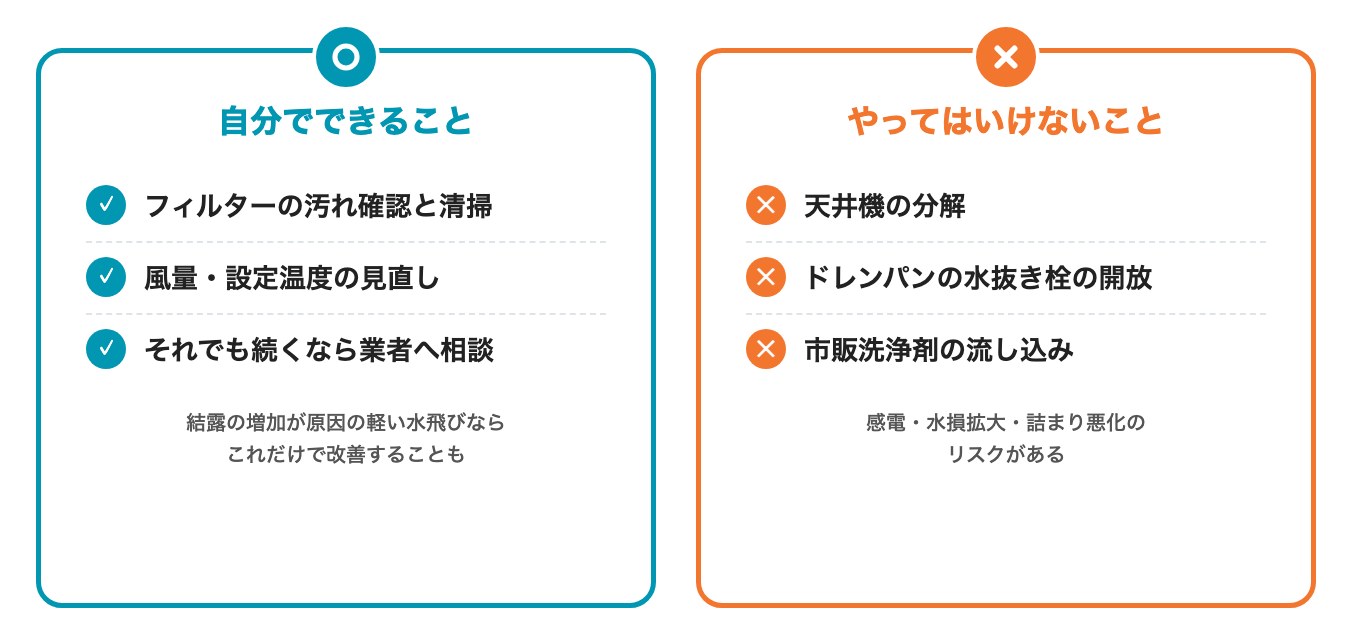 水漏れ時に自分でできること(フィルター清掃・設定の見直し)とやってはいけないこと(分解・水抜き栓の開放・洗浄剤の流し込み)の図解