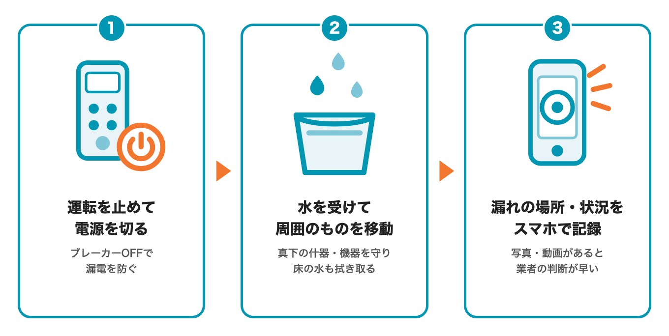 業務用エアコンが水漏れしたらまずやる3つの応急処置(運転を止めて電源を切る、水を受けて周囲のものを移動、漏れの場所・状況をスマホで記録)の図解