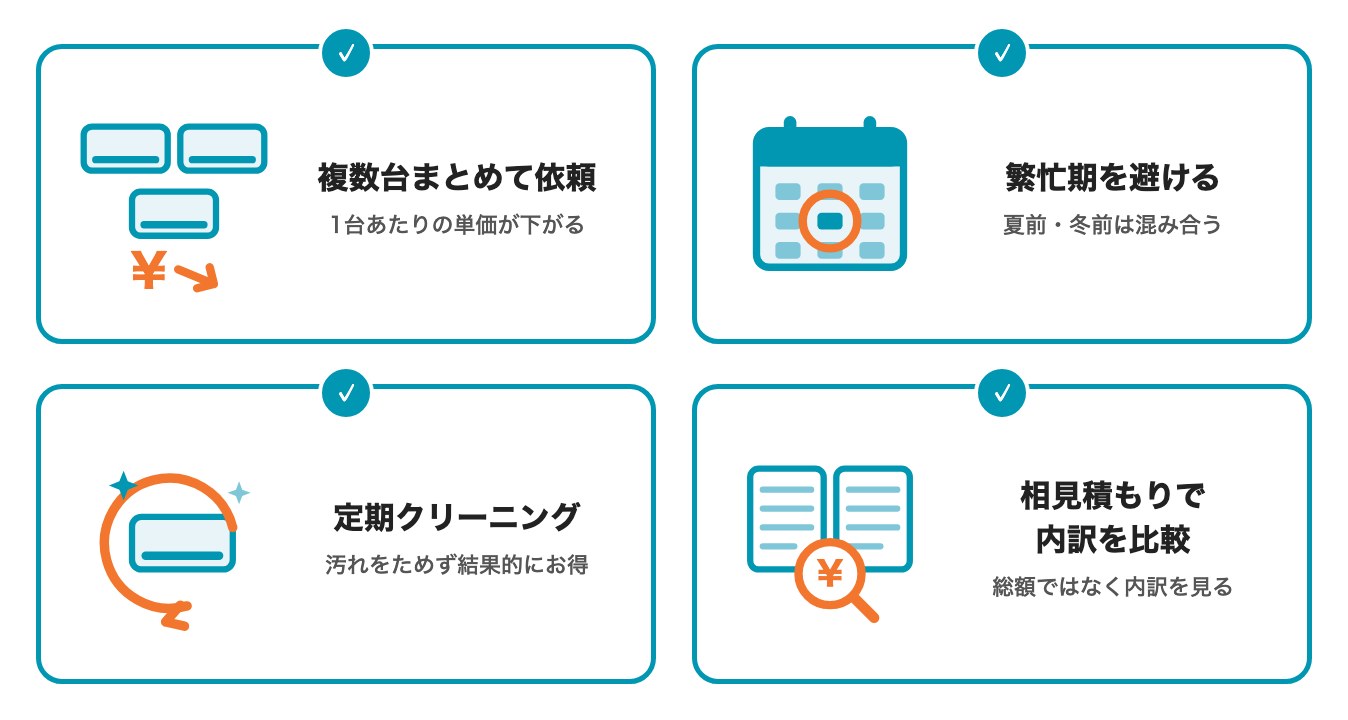 業務用エアコンの掃除費用を抑える4つのコツ(複数台まとめて依頼、繁忙期を避ける、定期クリーニング、相見積もりで内訳を比較)の図解